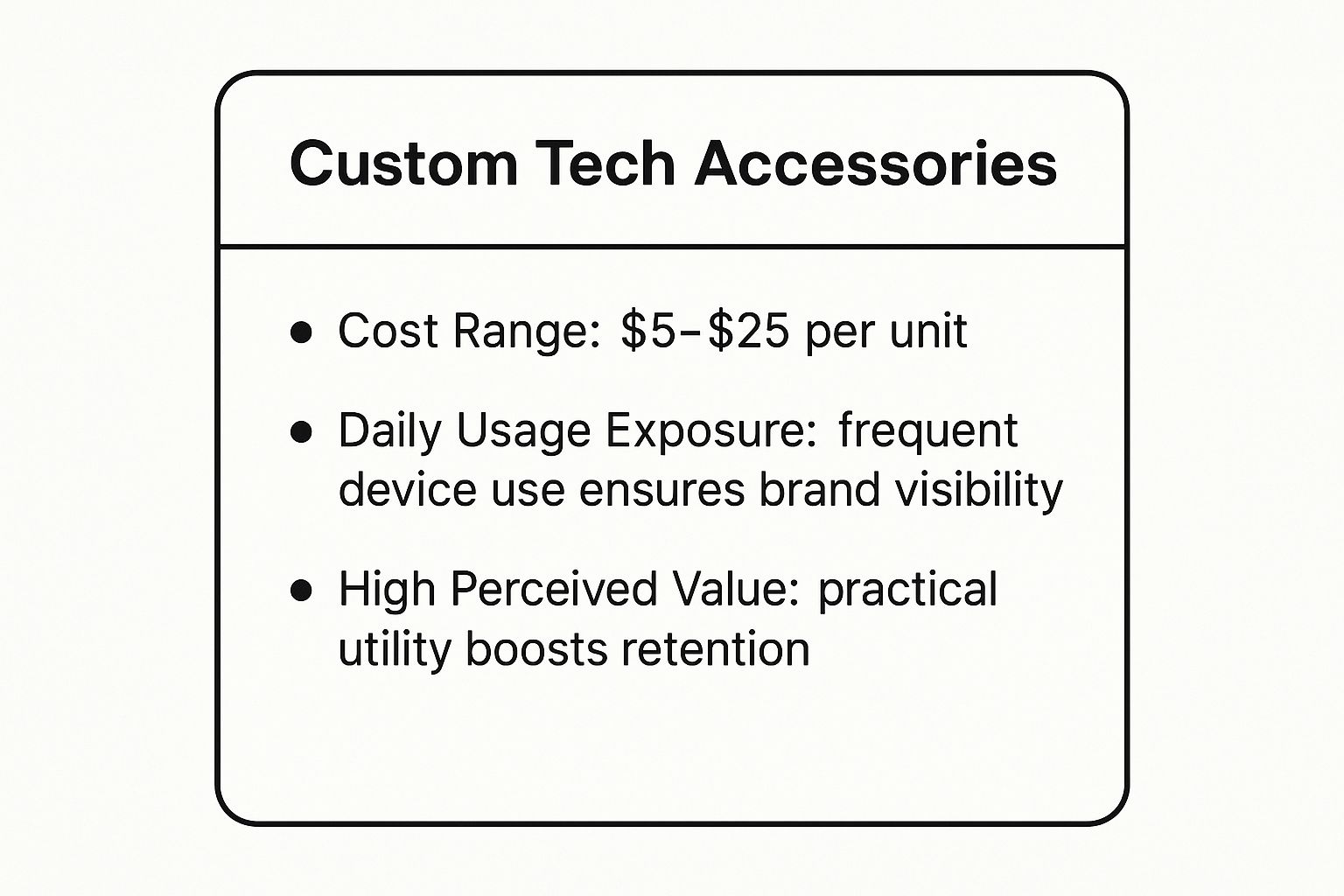 Infographic showing key data about Custom Tech Accessories, highlighting cost, daily usage, and perceived value.