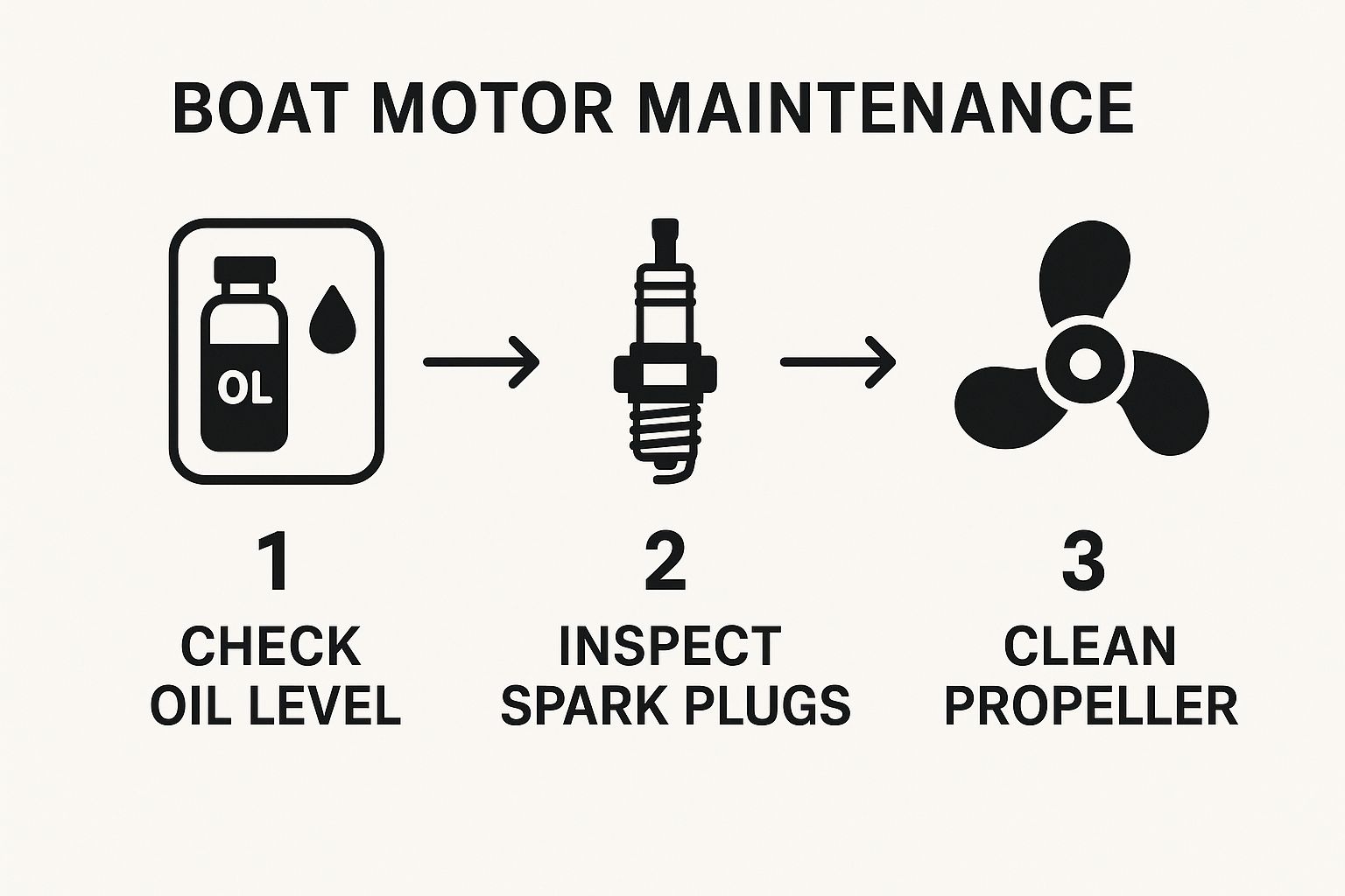 Infographic about boat motor maintenance