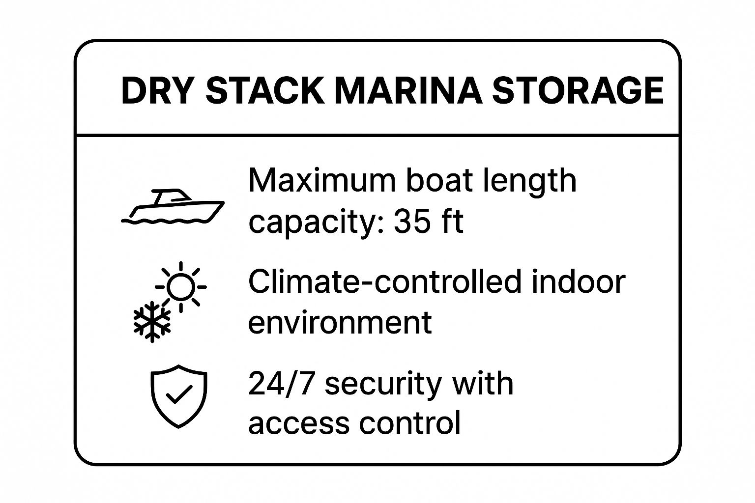 Infographic showing key data about Dry Stack Marina Storage