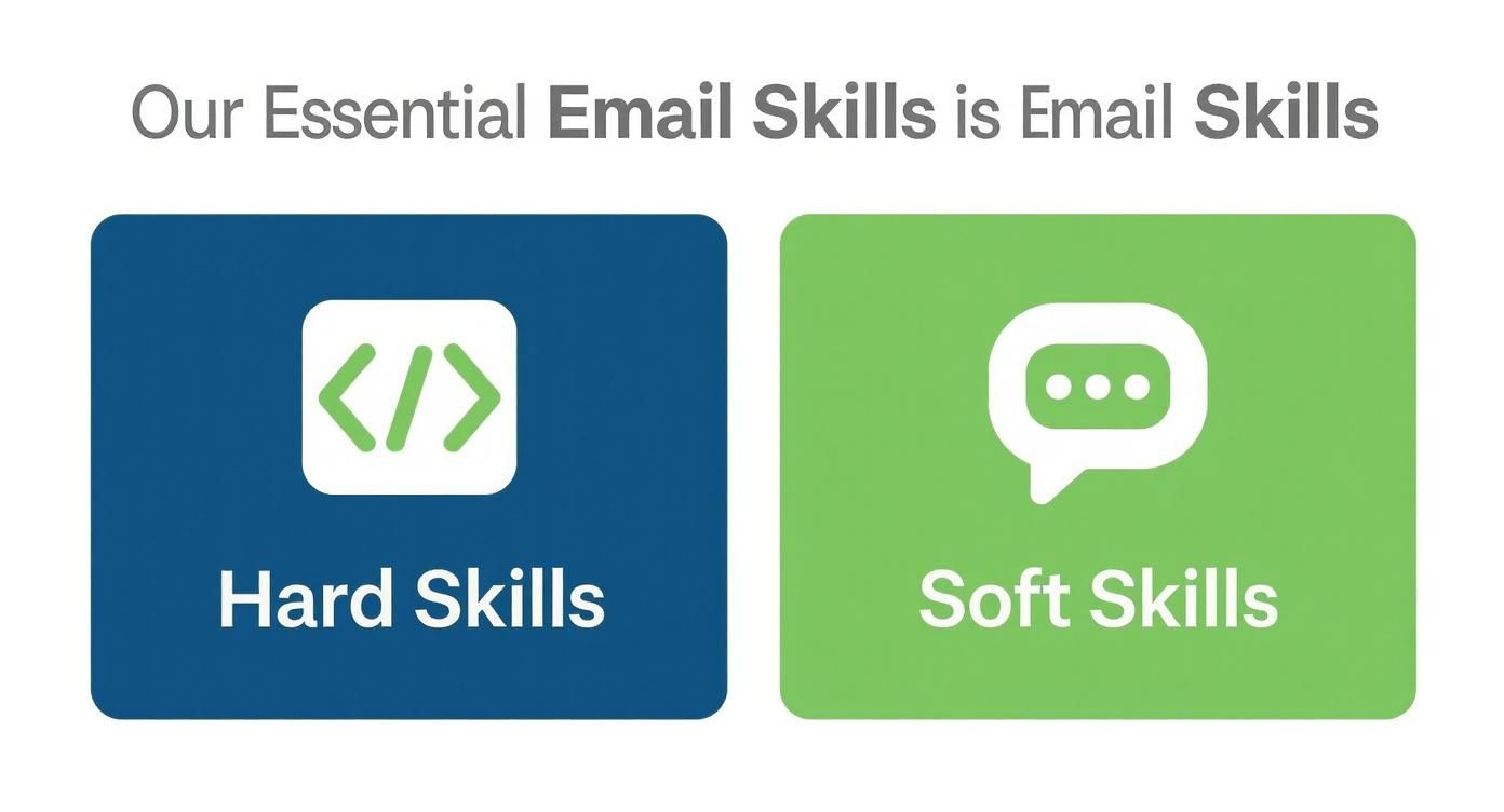 Illustration distinguishing Hard Skills with a code icon and Soft Skills with a chat bubble icon.