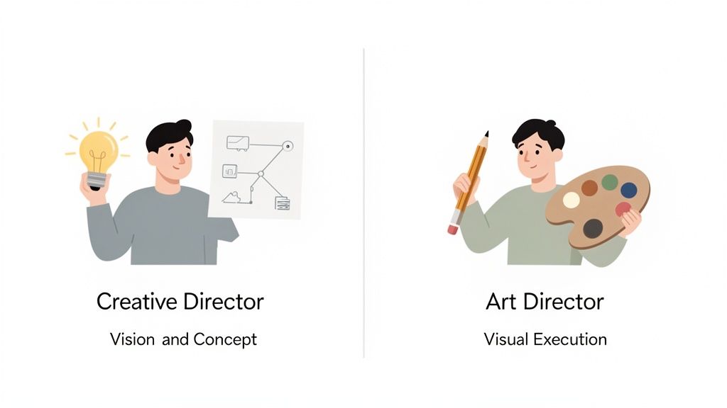 Two illustrations comparing a Creative Director holding a lightbulb and an Art Director holding a palette.