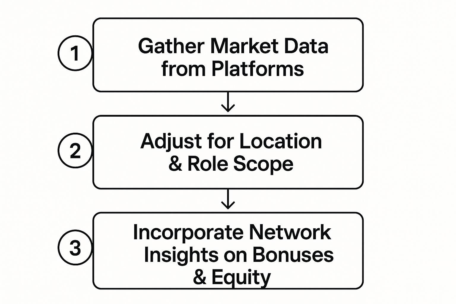 Infographic about how to answer salary expectations