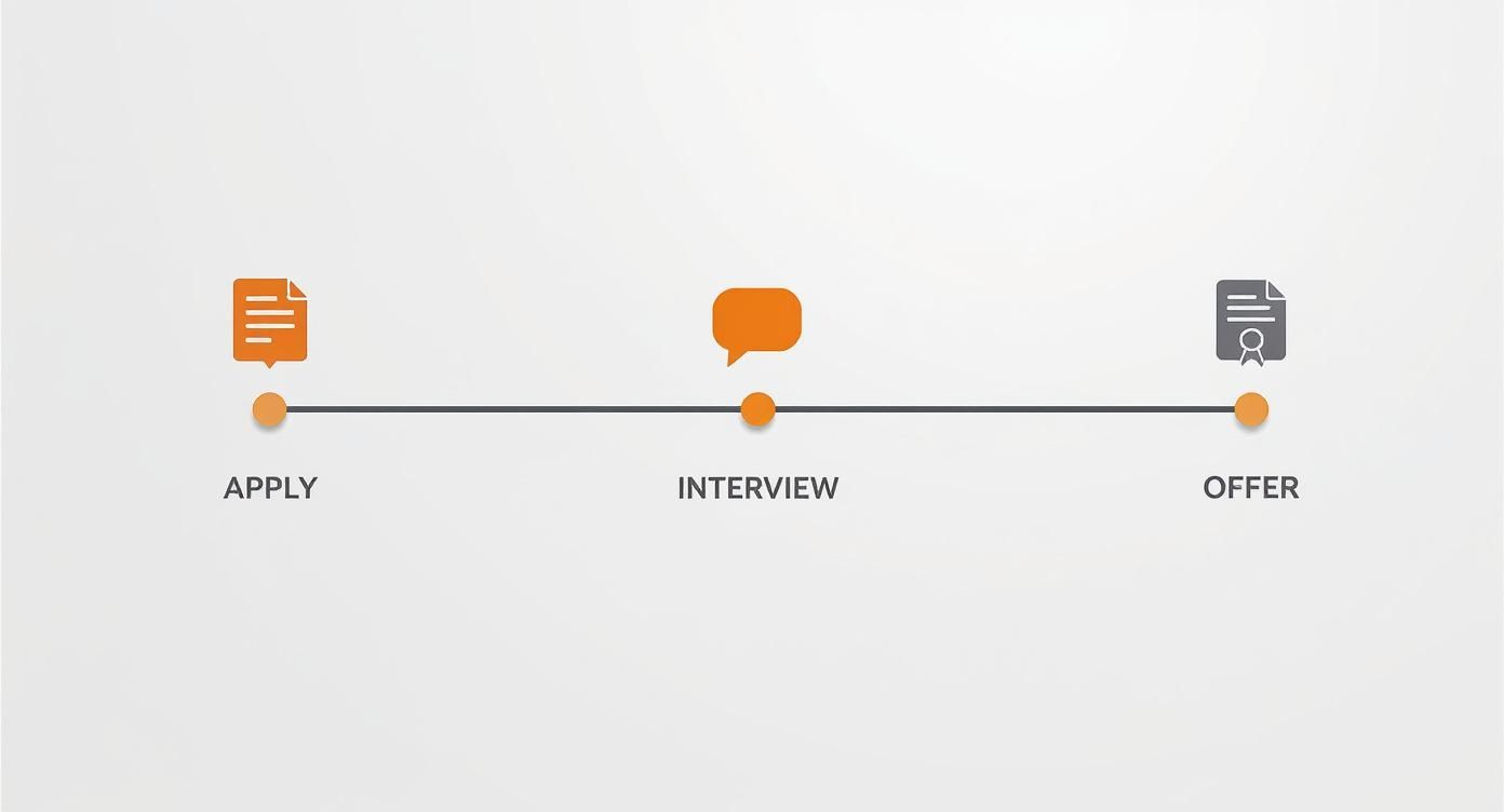 Infographic about time to hire metrics