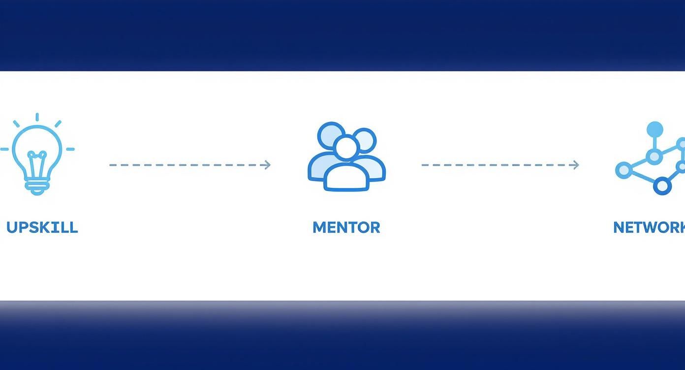 Infographic about how to get promoted