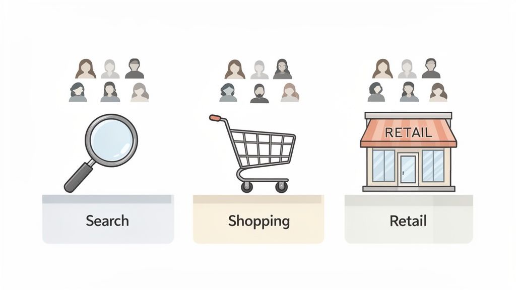 Illustration showing customers interacting with search, shopping, and retail channels in a consumer journey.