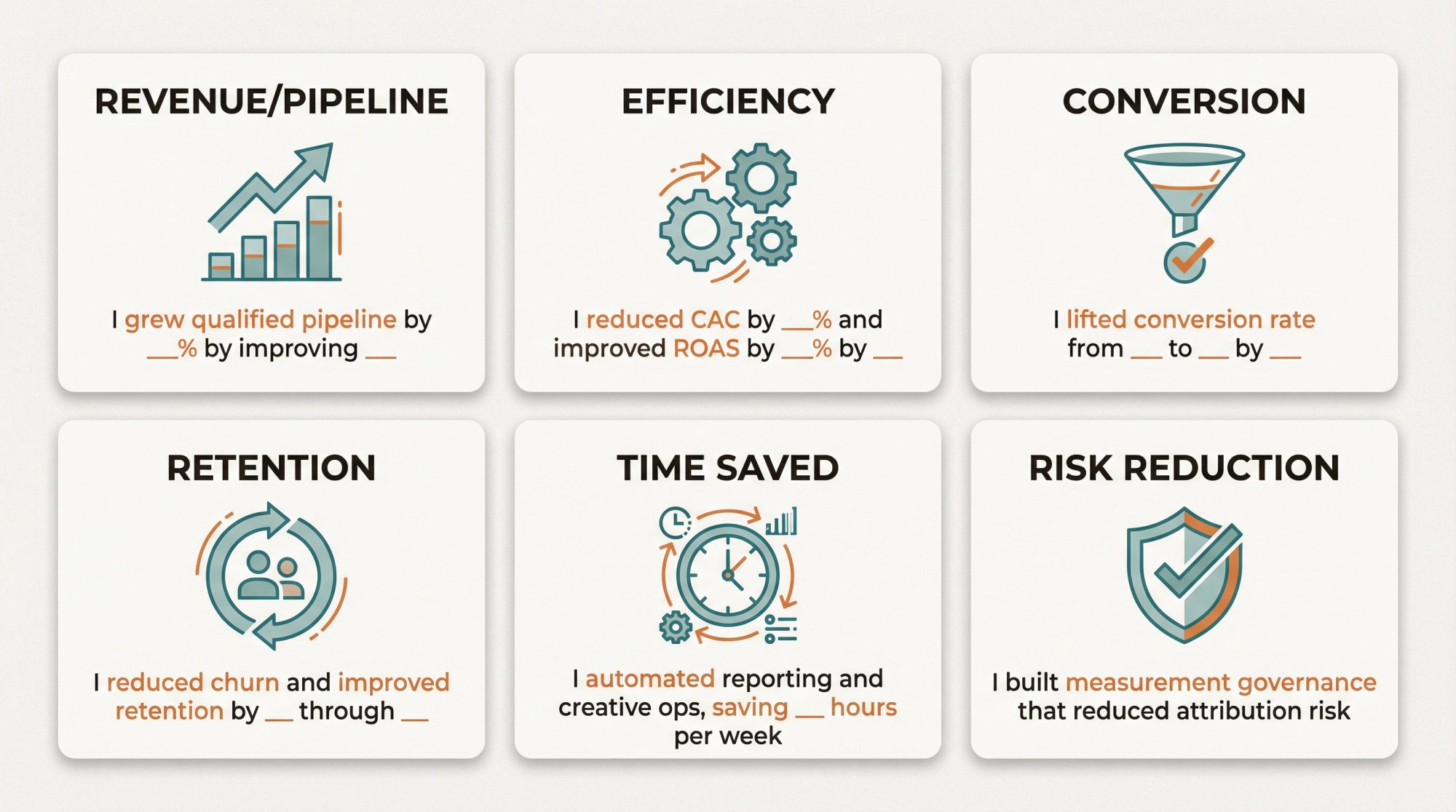 Six-category visual framework showing how to prove marketing value: revenue pipeline growth, efficiency gains, conversion rate improvements, retention metrics, time saved through automation, and risk reduction