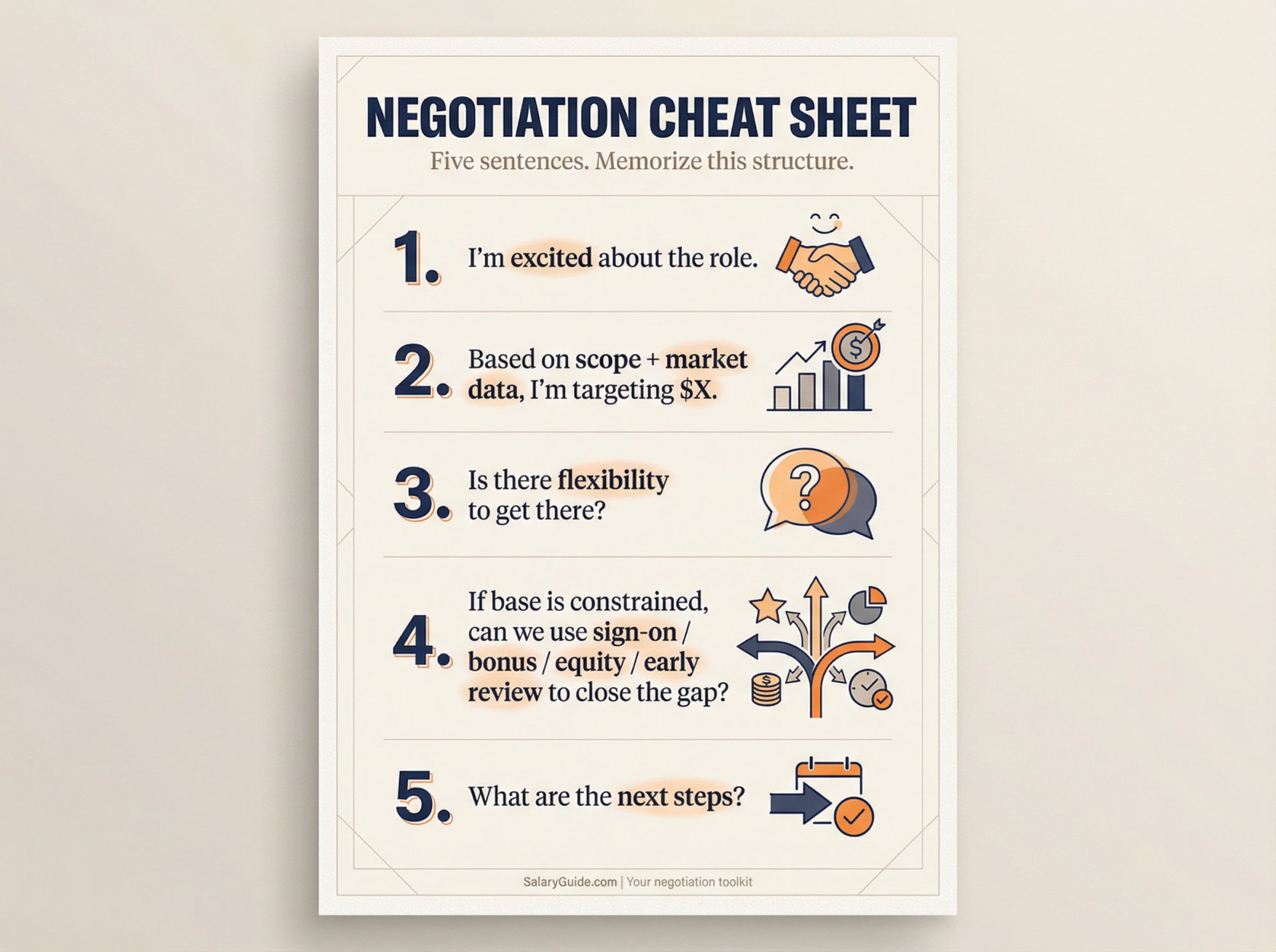 Five-step salary negotiation framework showing the exact structure for any compensation conversation