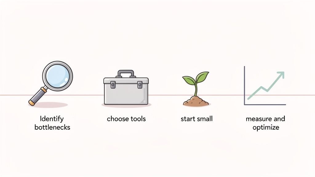 A visual workflow illustrating four steps: identify bottlenecks, choose tools, start small, and measure and optimize.