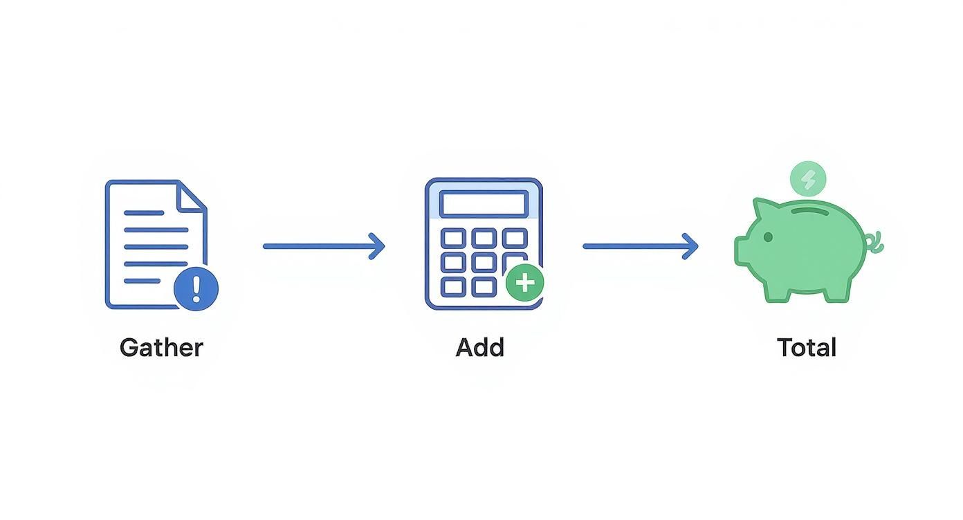 Infographic about what is total compensation package