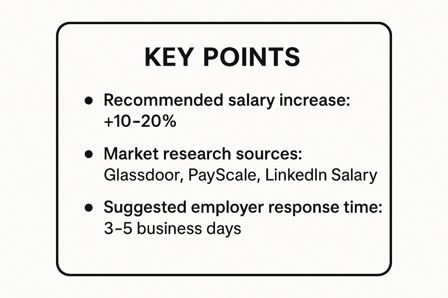 Infographic showing key data about The Salary-Focused Counter Offer Letter