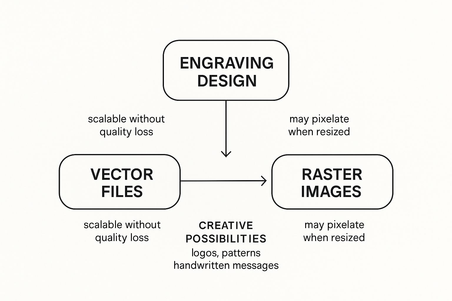 Infographic about laser engraved gift ideas