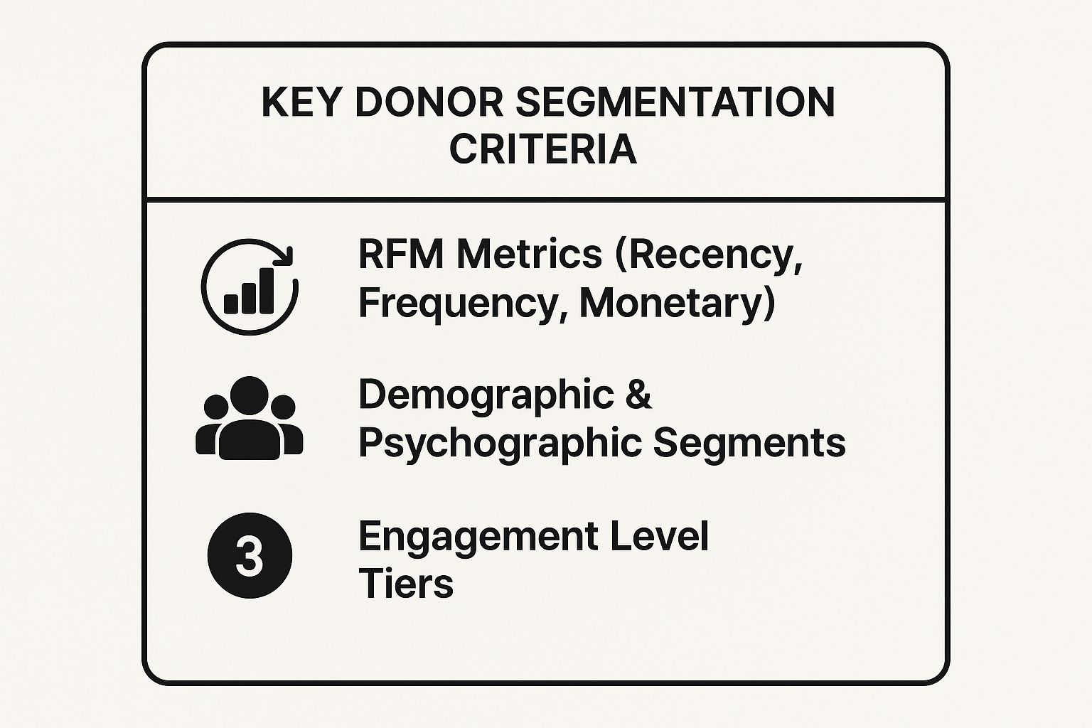 Infographic showing key data about Implement Strategic Donor Segmentation