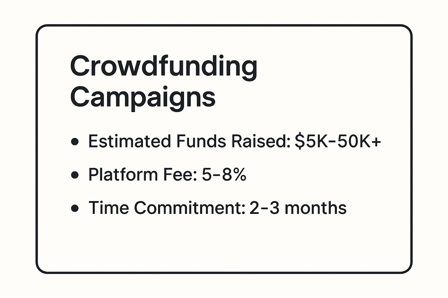 Infographic showing key data about Crowdfunding Campaigns