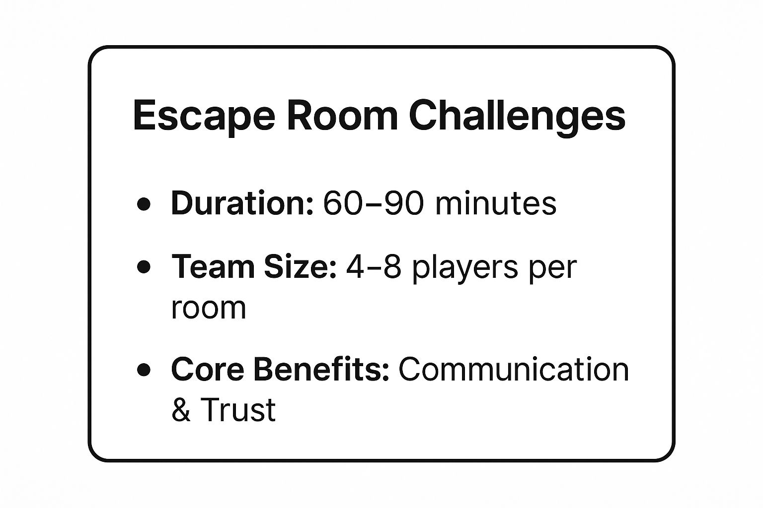Infographic showing key data about Escape Room Challenges