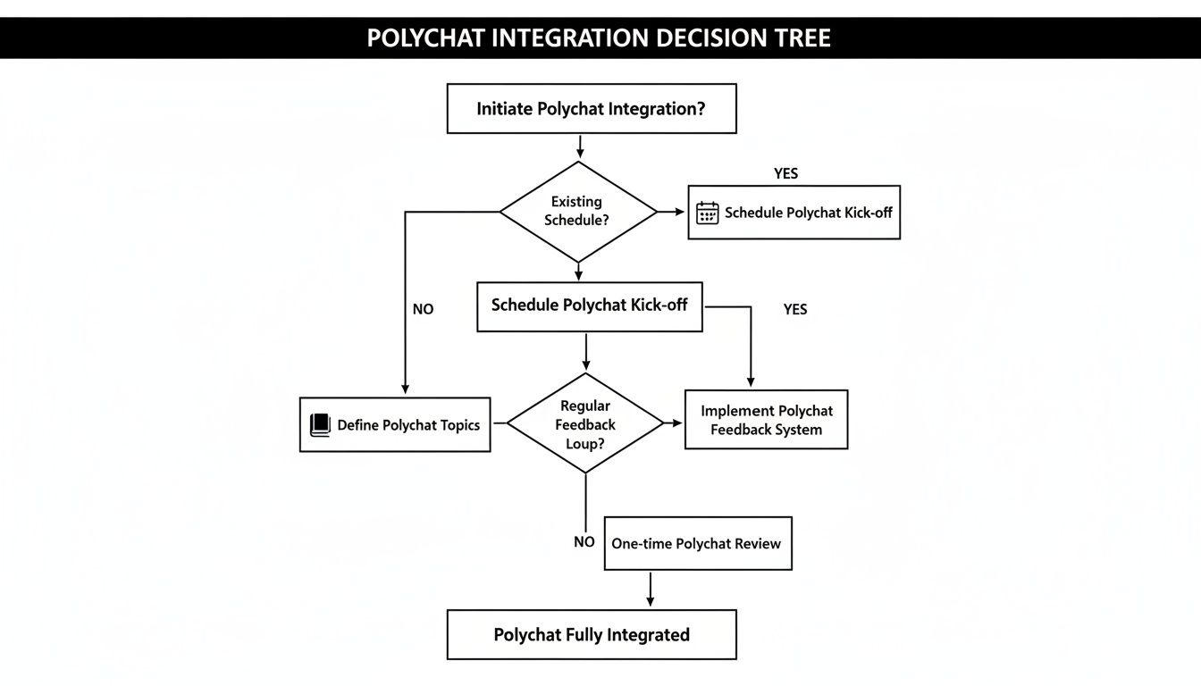 Infographic about best apps to learn spanish