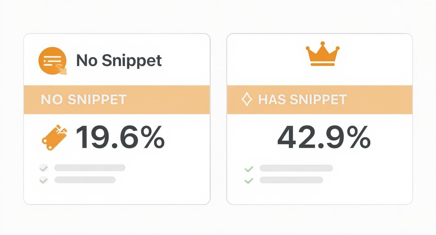 Infographic about how to optimize for featured snippets