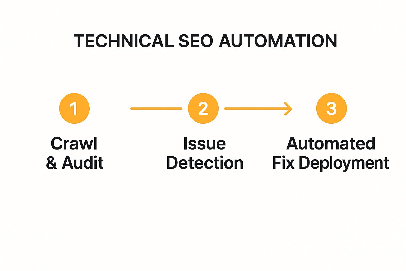 Infographic about ai seo