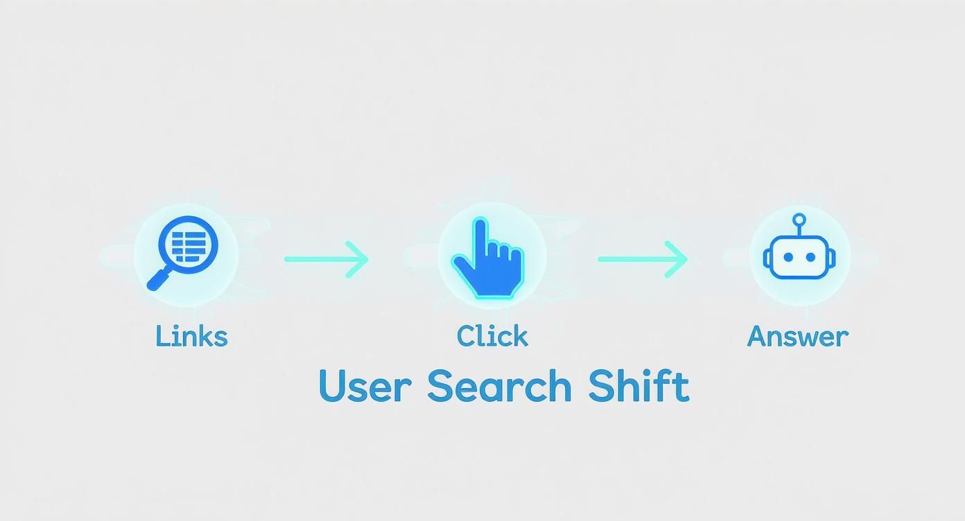 Infographic about answer engine optimization aeo