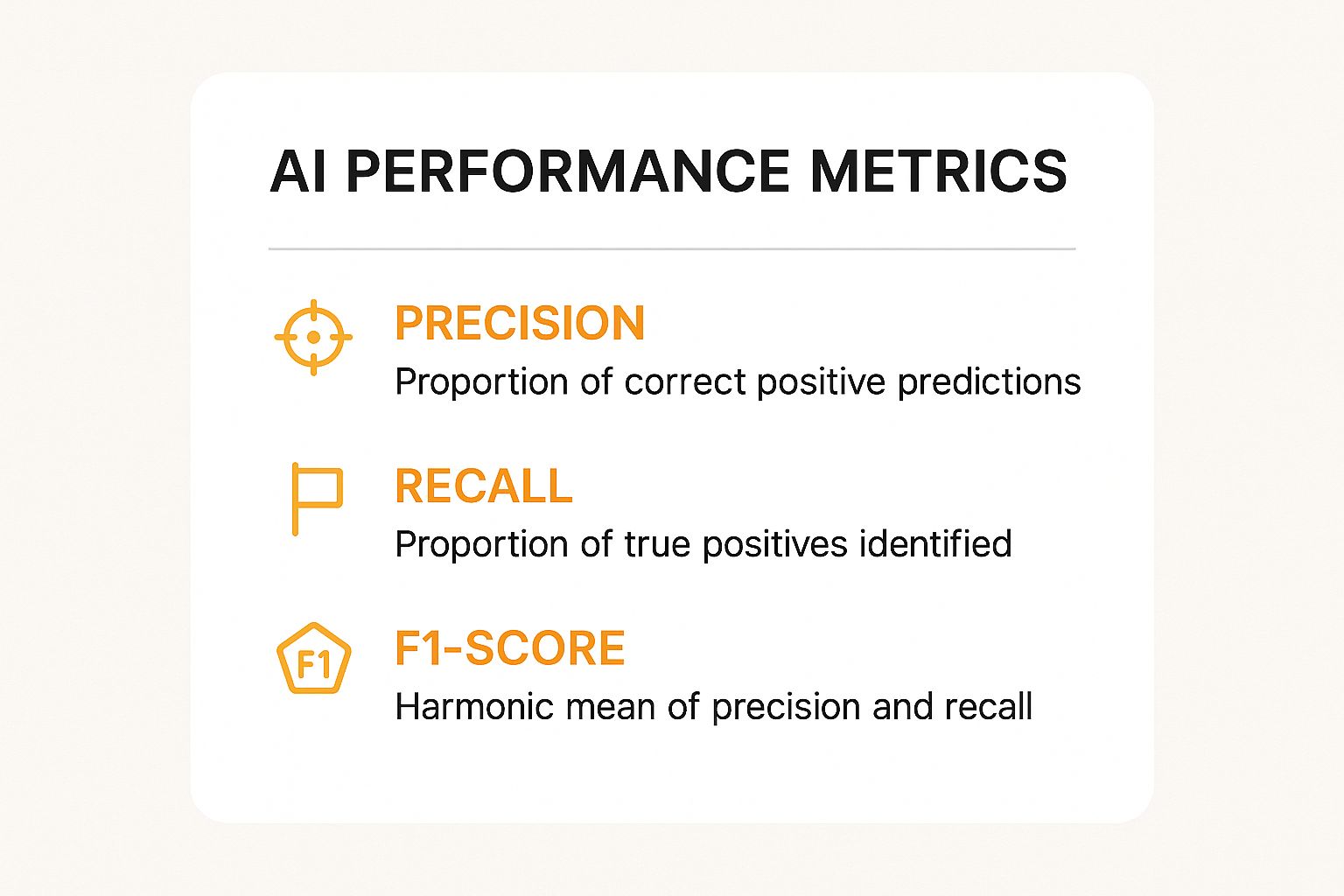 Infographic about ai optimization