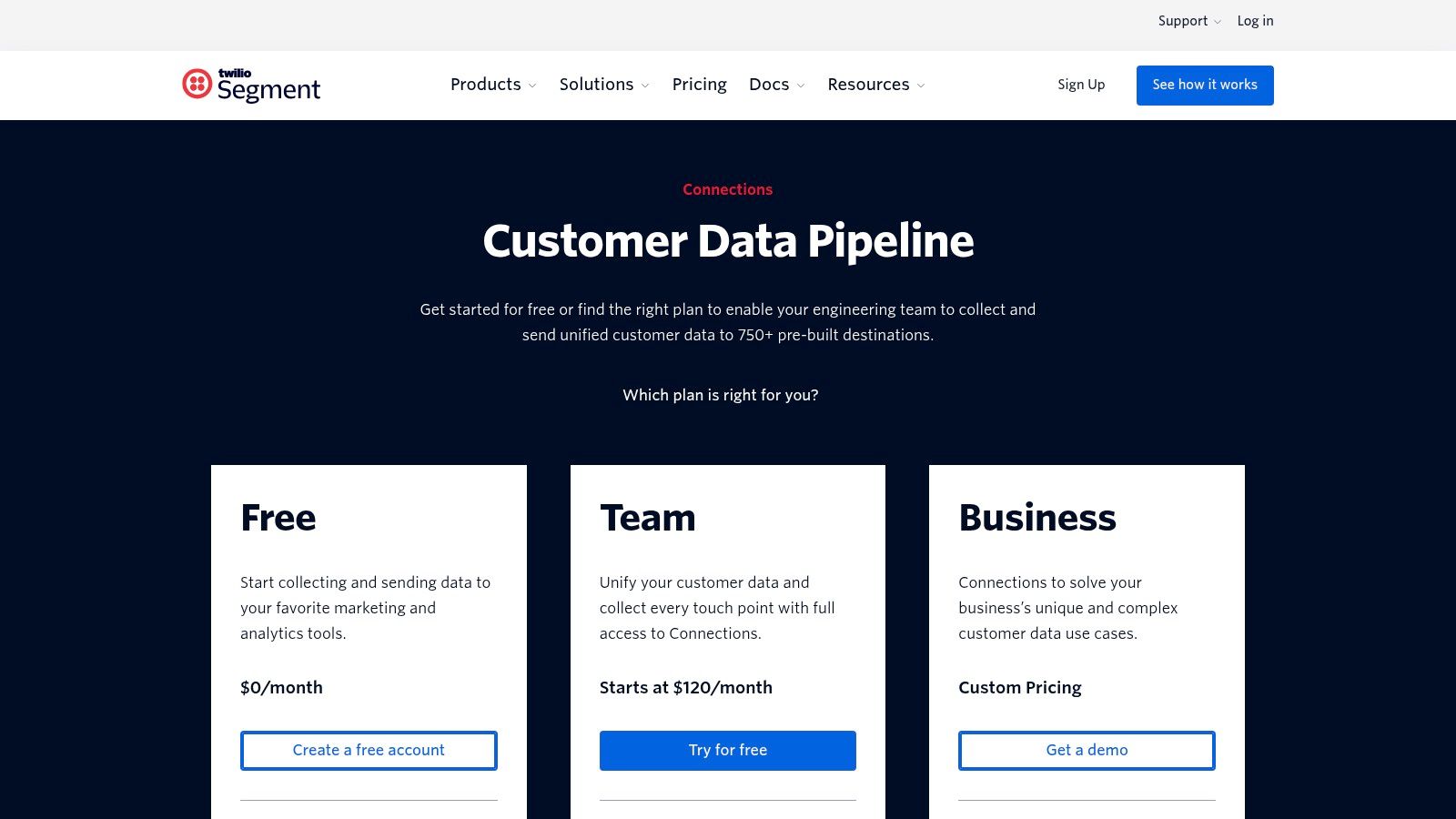Twilio Segment (Customer Data Platform)