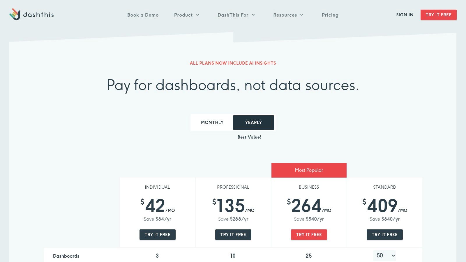 DashThis pricing plans