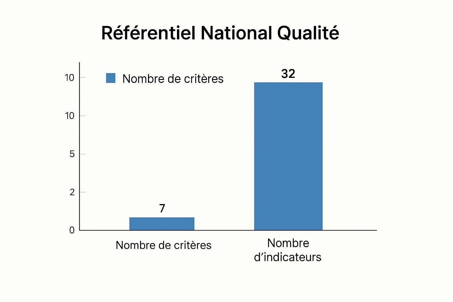 Infographic about organisme de formation qualiopi