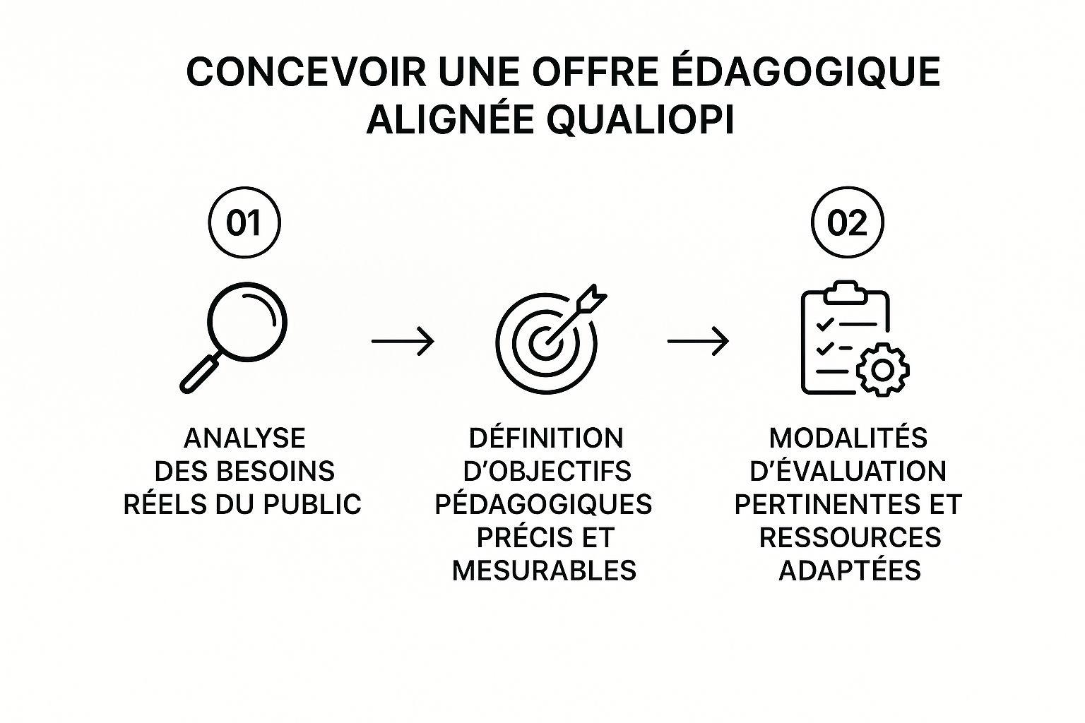 Infographic about centre de formation qualiopi