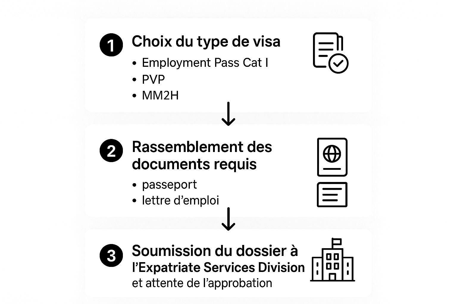 Infographic about s expatrier en malaisie