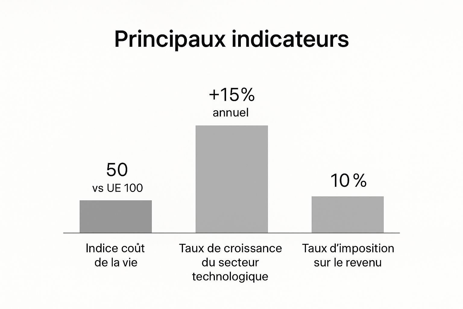 Infographic about emploi pour expatrié