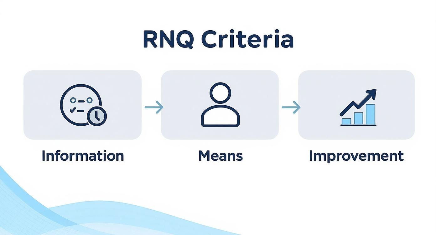 Infographie illustrant le processus de préparation à l'audit Qualiopi en trois étapes : information, moyens et amélioration.