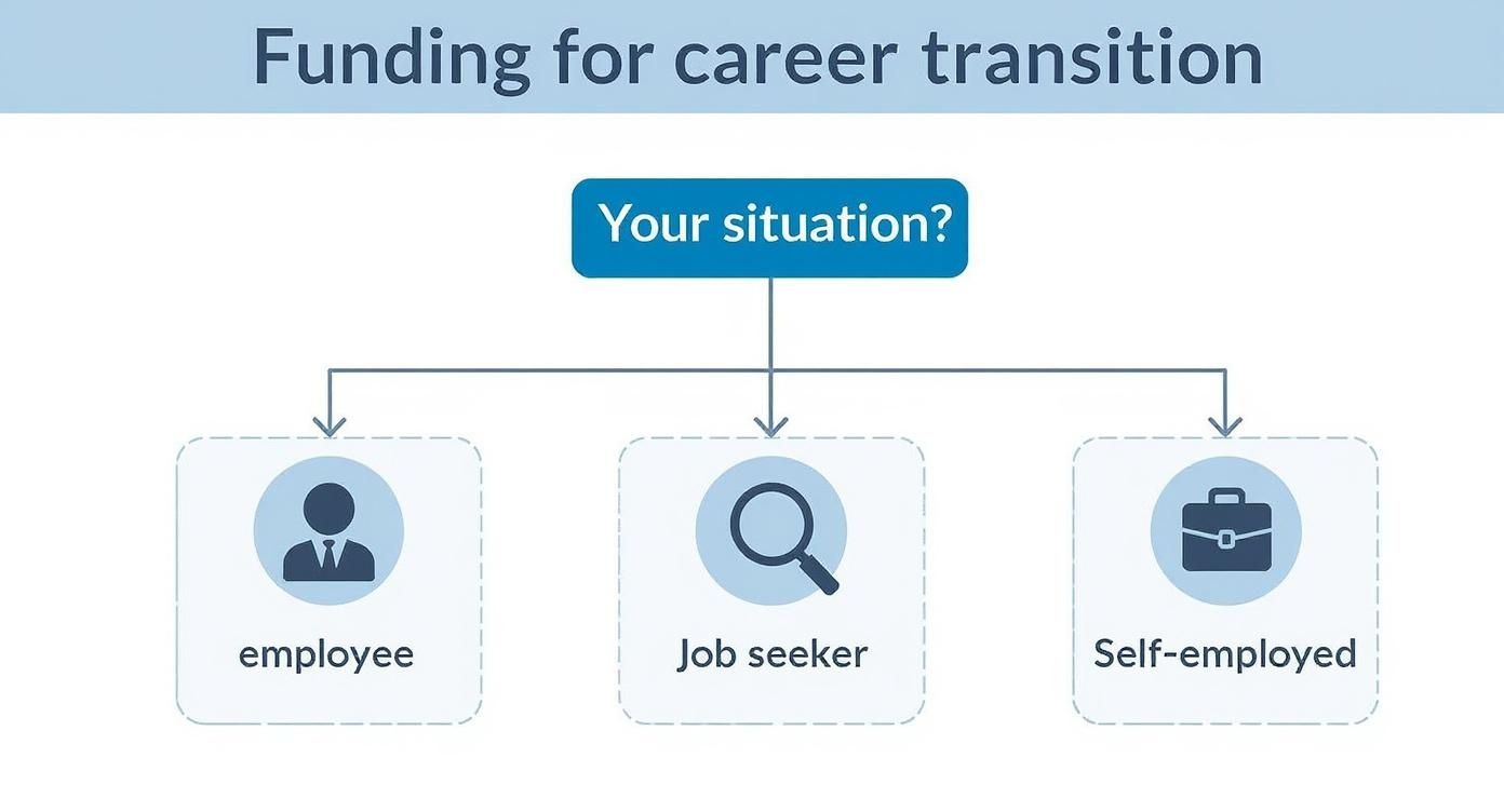 Infographic about financement reconversion professionnelle