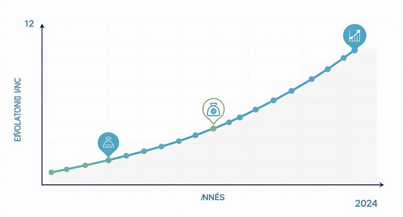 Infographic about smic bulgarie 2024