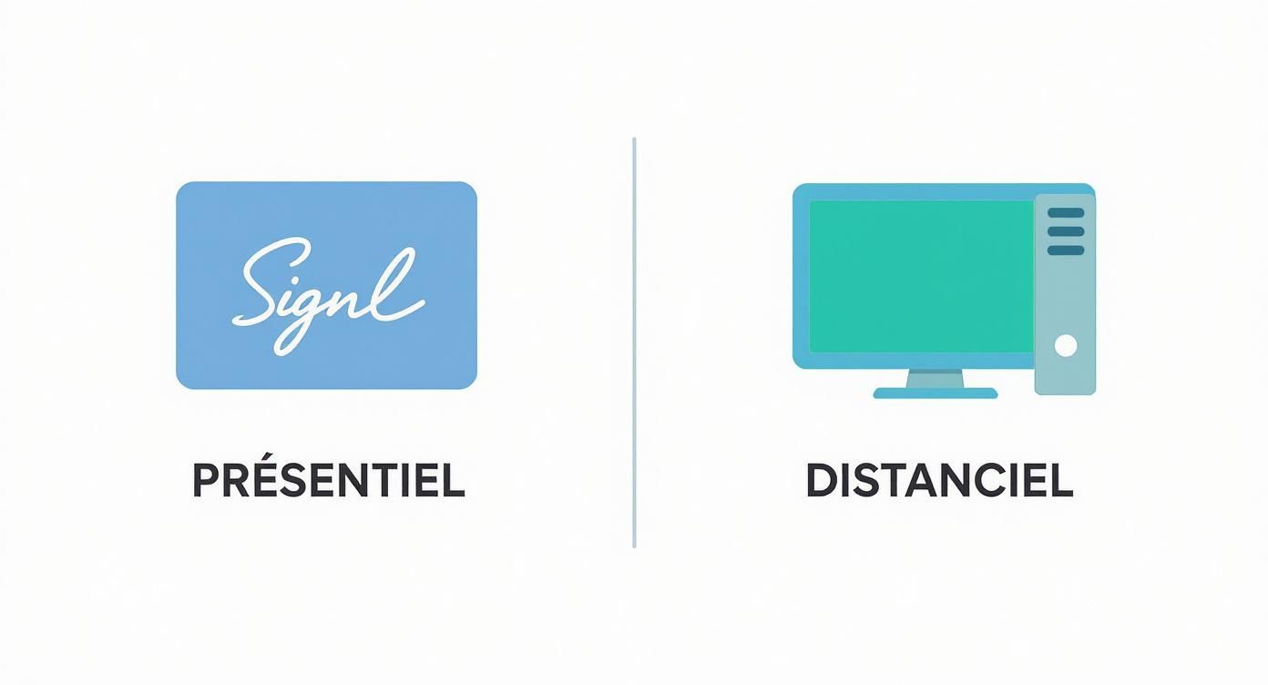 Comparaison visuelle entre les options de présence : le logo Signl pour le présentiel et un ordinateur pour le distanciel.