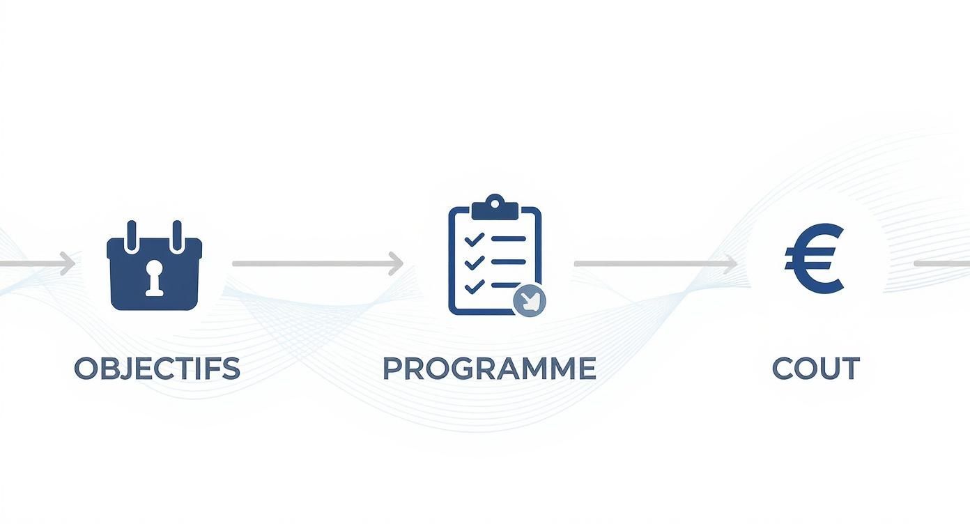 Infographic about convention de formation professionnelle