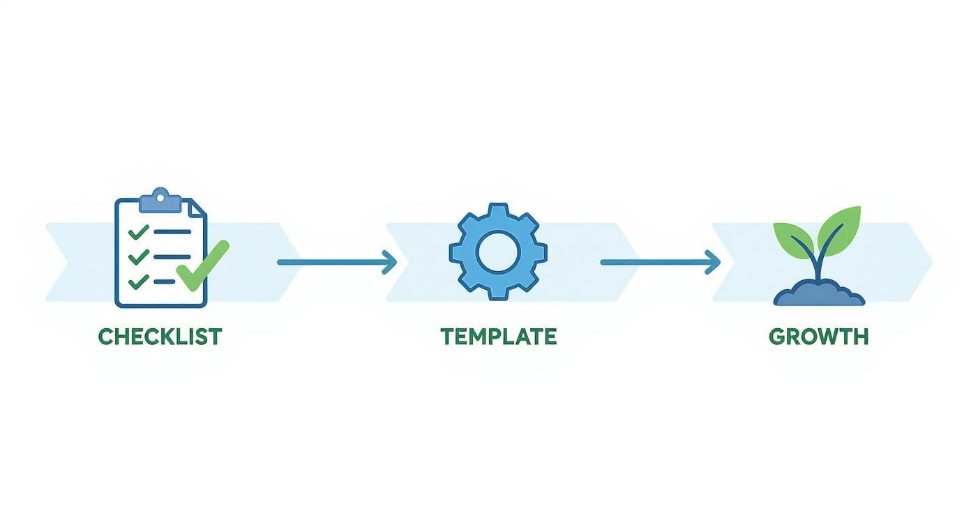 Screenshot from https://www.smartsheet.com/sites/default/files/styles/1300px/public/2022-12/IC-New-Employee-Onboarding-Plan-Template_WORD.png?itok=Y5e7VjJv