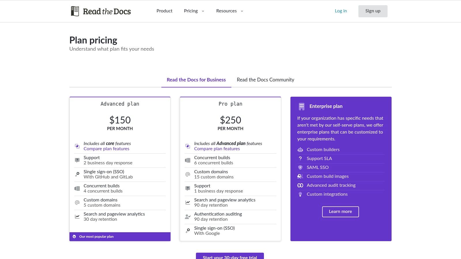 Read the Docs
