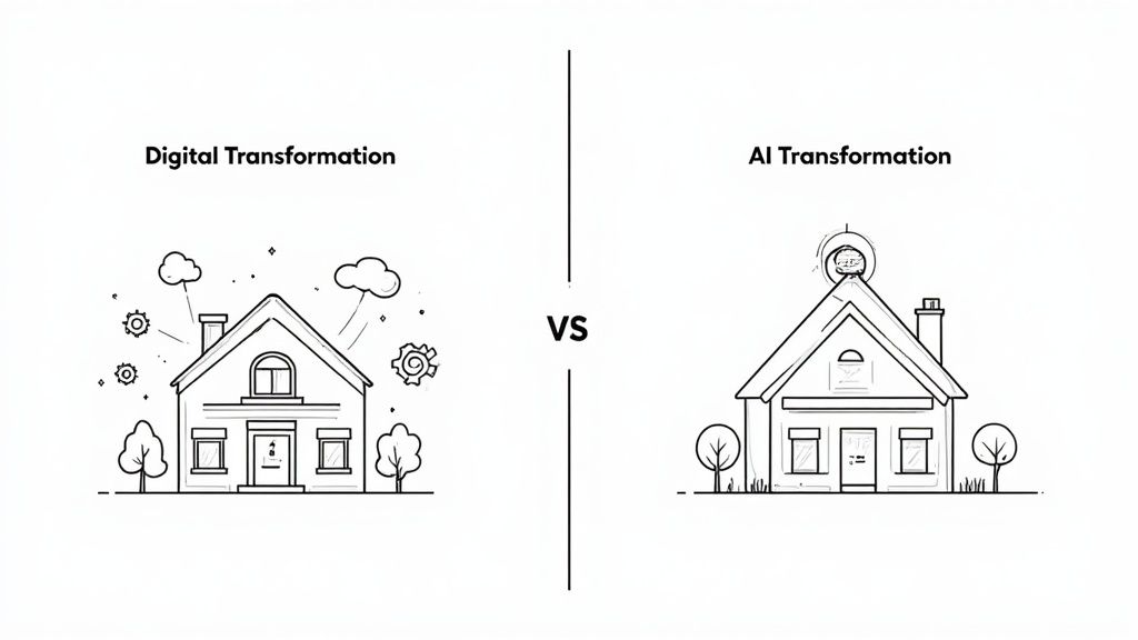 A digital human brain intertwined with circuits, illustrating the relationship between AI and broader digital systems