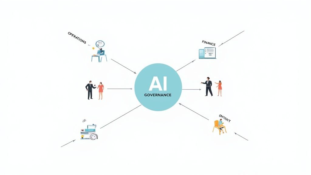 Diagram illustrating AI governance at the center, connecting to operations, finance, audit, and various business functions.