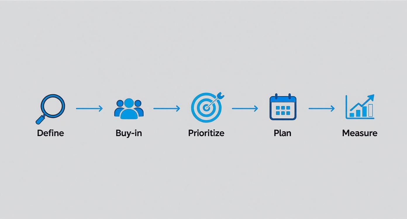 Infographic about what is digital transformation strategy