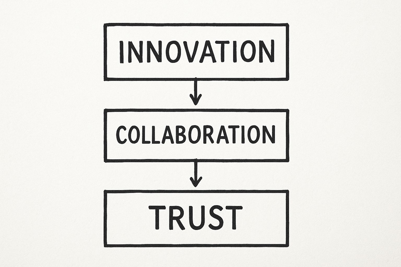 Infographic about technical leadership skills