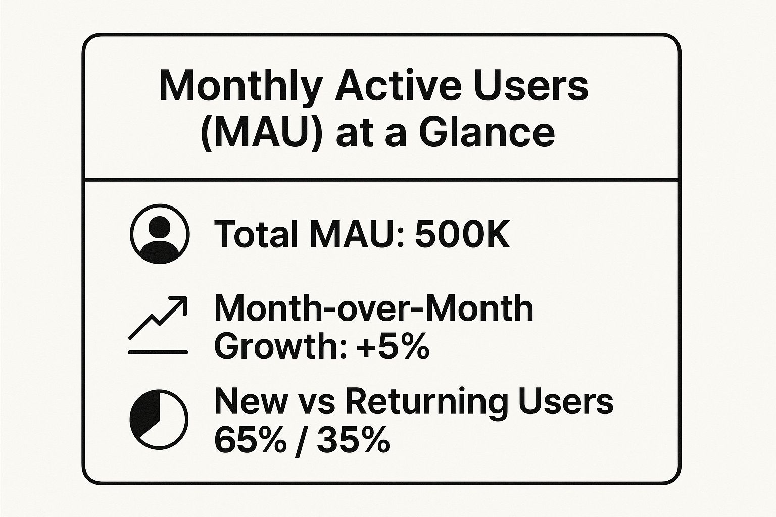 Infographic showing key data about Monthly Active Users (MAU)