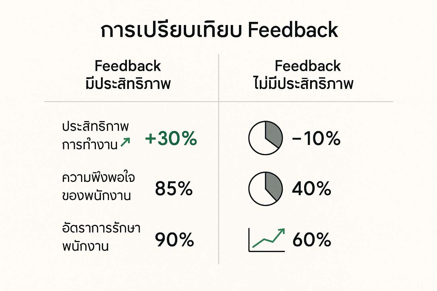 Infographic about feedback คือ อะไร