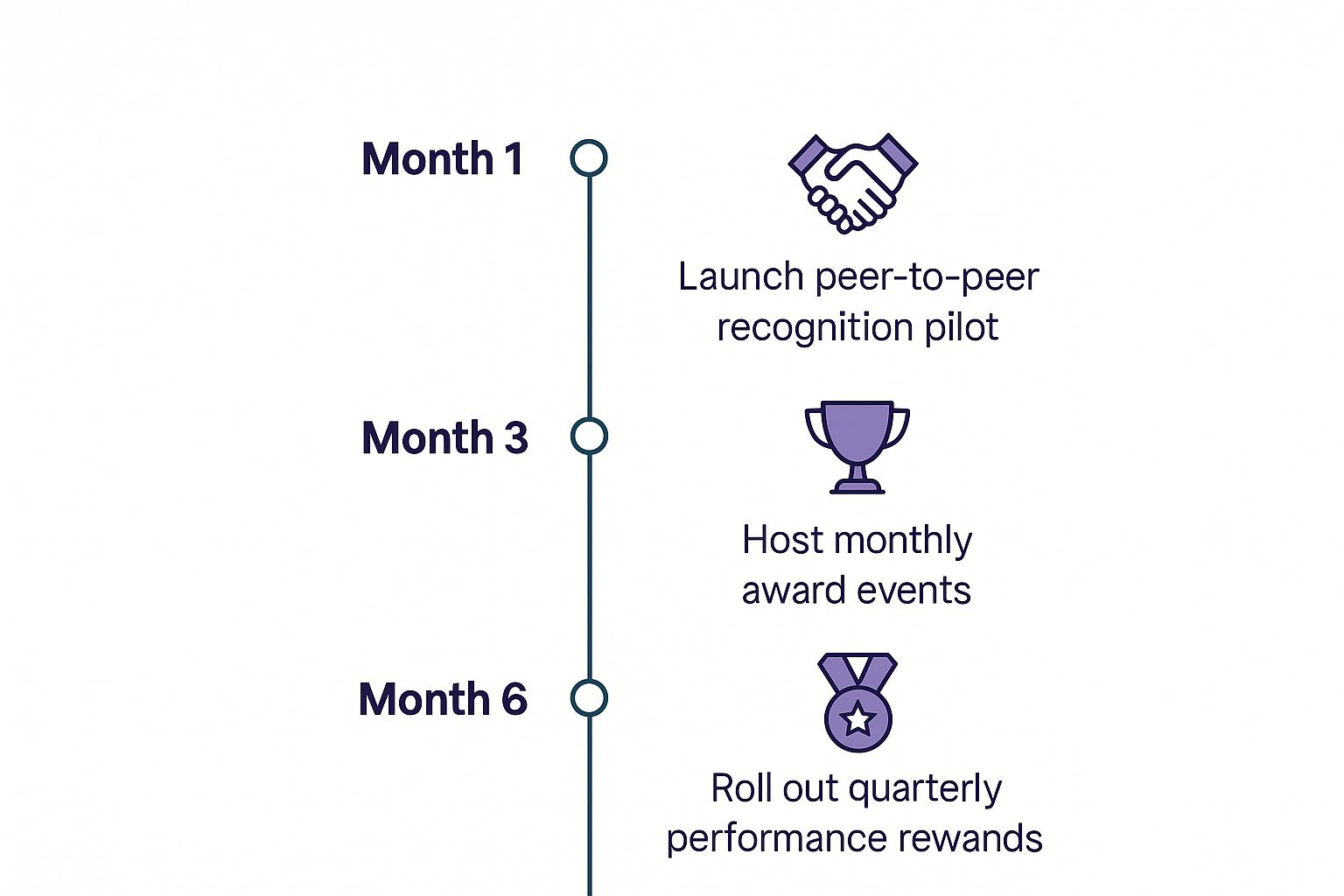 Infographic about staff engagement action plan
