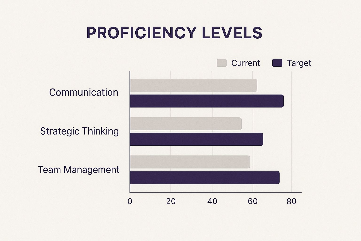 Infographic about sample leadership development plan