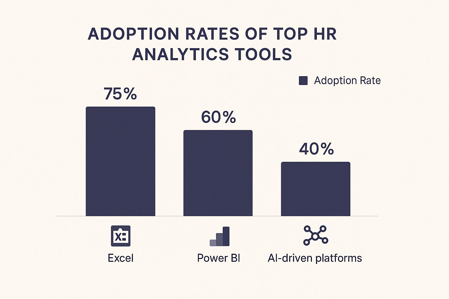Infographic about hr analytics