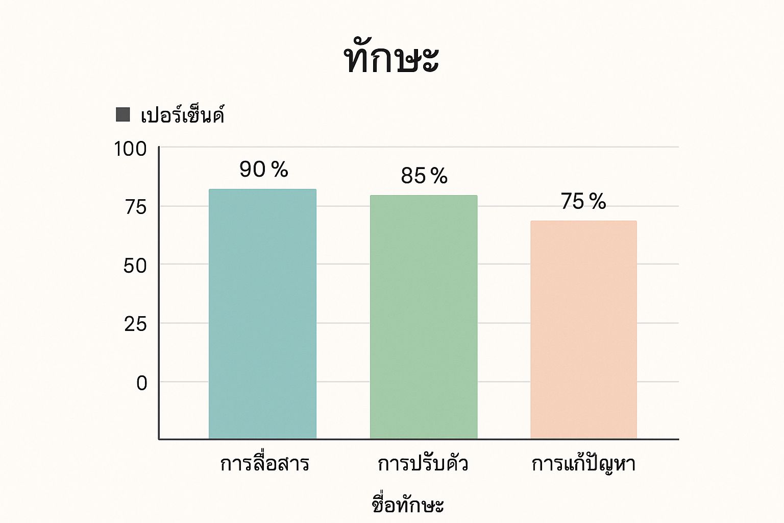 Infographic about soft skills คืออะไร
