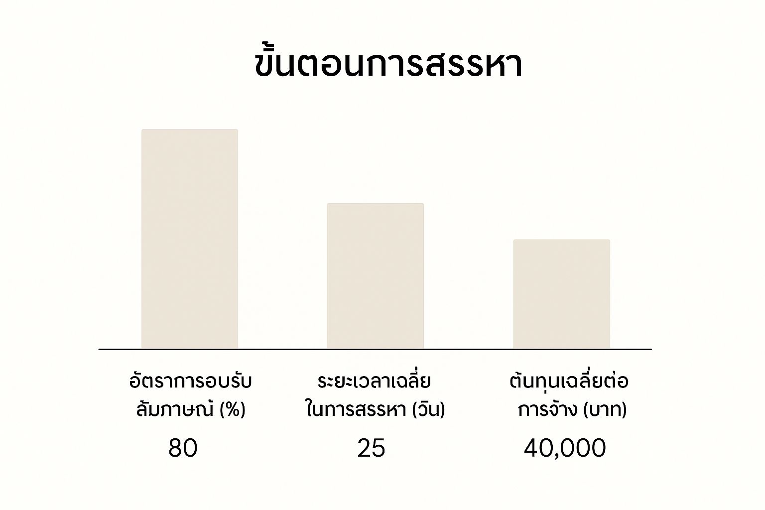 Infographic about talent management คือ