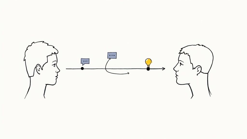 Continuous Feedback and Check-ins