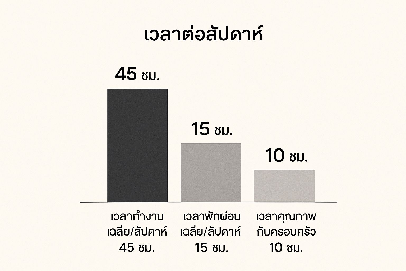 Infographic about work life balance คือ