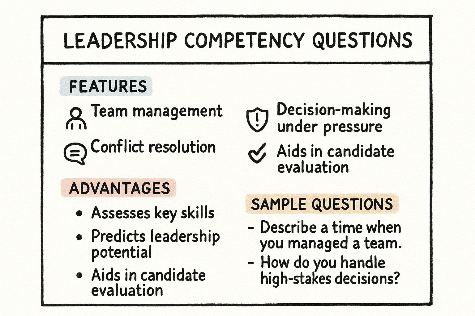 Infographic showing key data about Leadership Competency Questions